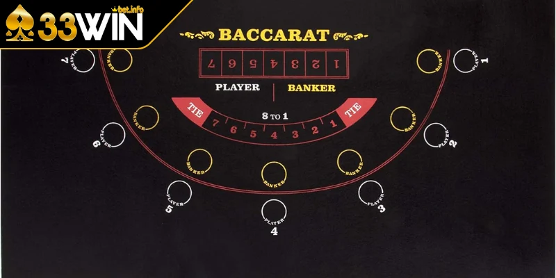 Sơ lược vài nét về siêu phẩm Baccarat là gì?
