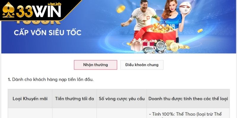 Điểm danh các sự kiện khuyến mãi hoàn trả 33WIN nổi bật