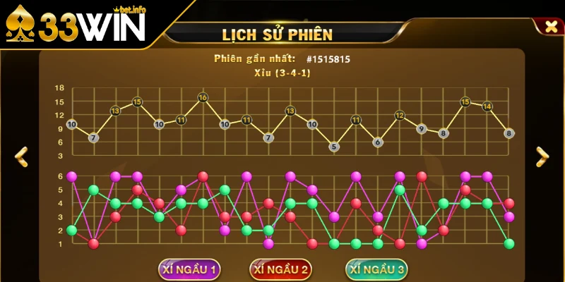 Cách kiểm tra chuỗi sicbo tài xỉu MD5